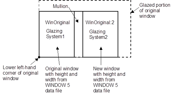 Window Glazing system with dual glazing constructions